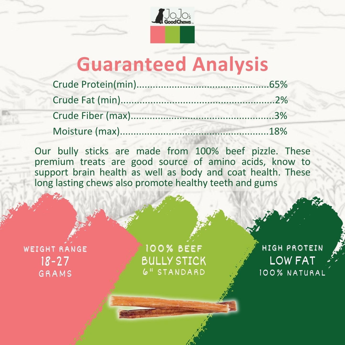 All-Natural Beef Bully Stick Dog Treats – Nutrient-Rich, and High-Protein – 6-Inch Standard (4-Pack)